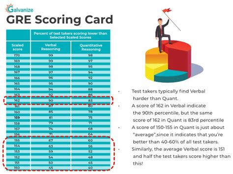 GRE Highest Score: Check Subject, Age, and Work Experience .